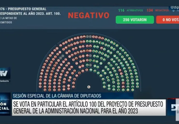 La Oposición Freno El Artículo Que Buscaba Que Los Jueces Paguen