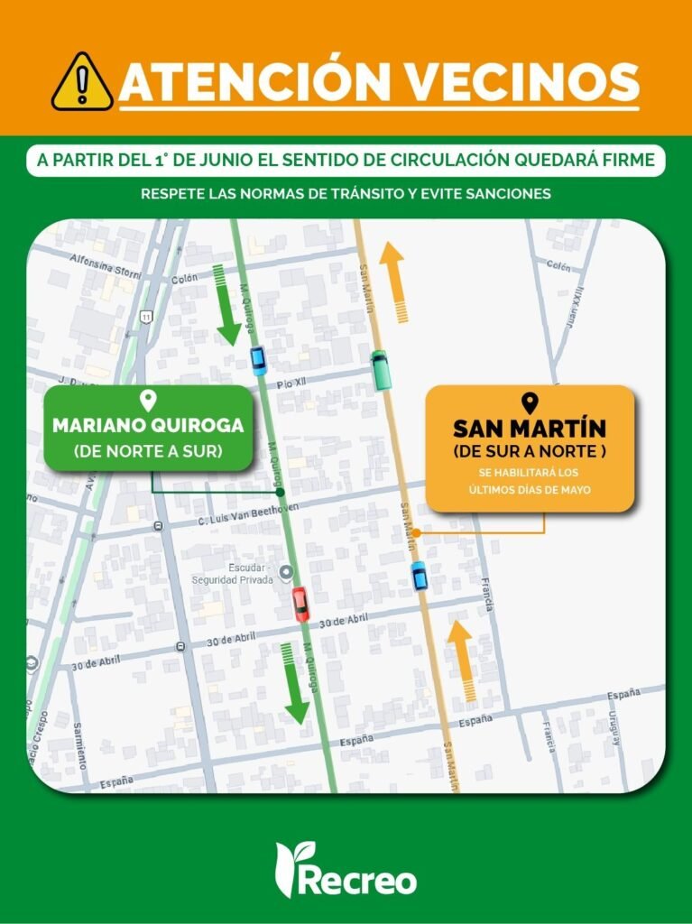 sentido ciruclacion
