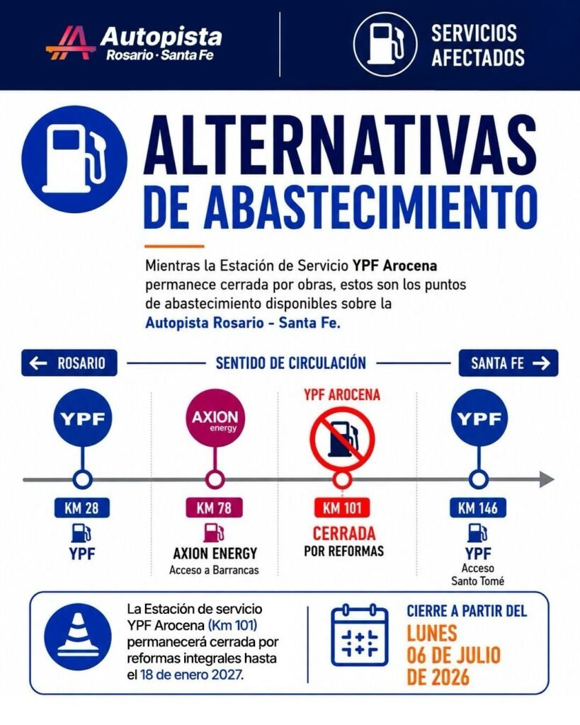 Por reformas cerrará de forma temporal la YPF de Arocena sobre la Autopista 61 servicios ypf
