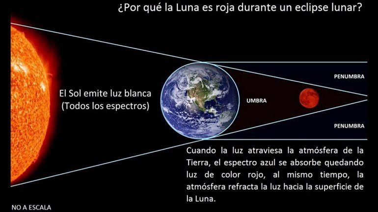 luna eclipse
