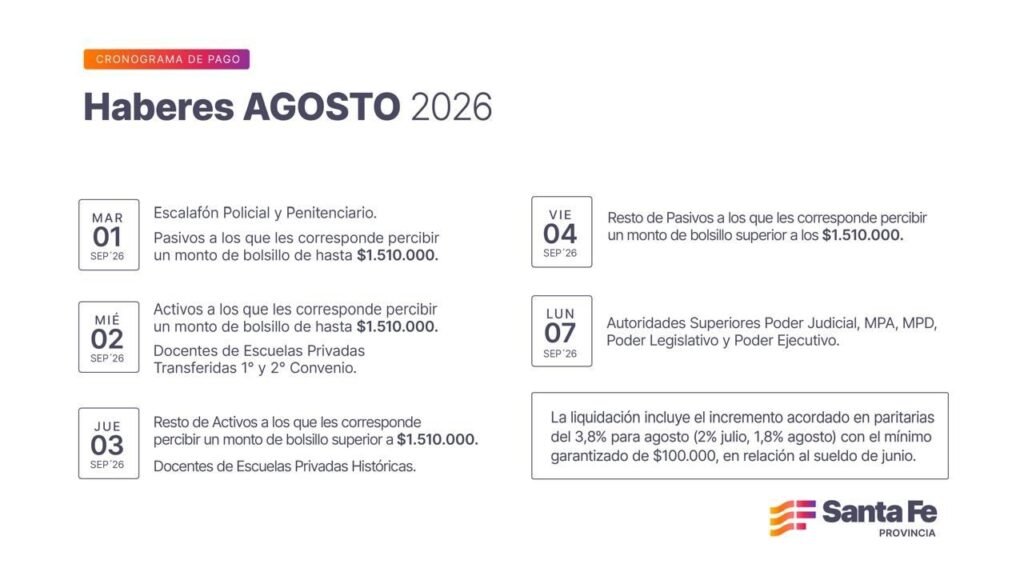 pago provincia
