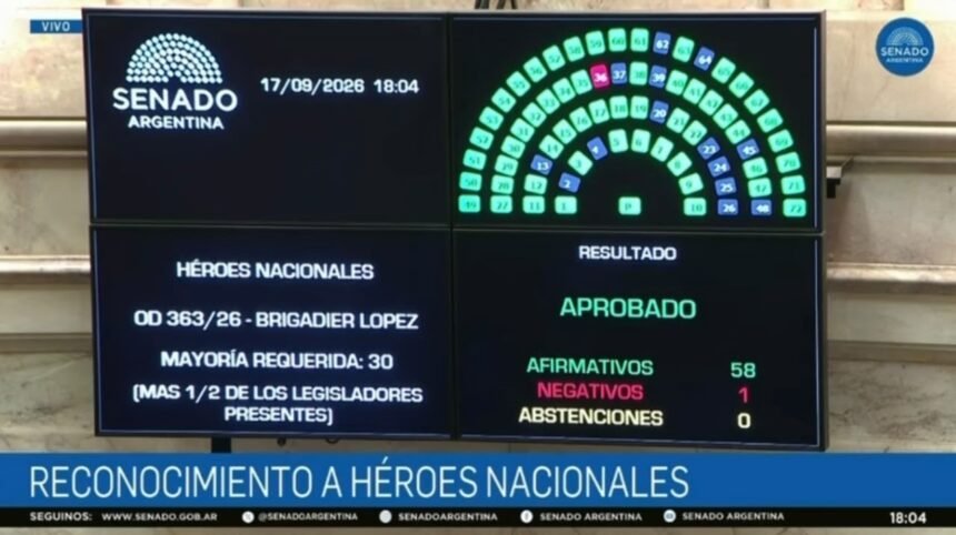 VOTACION LOPEZ